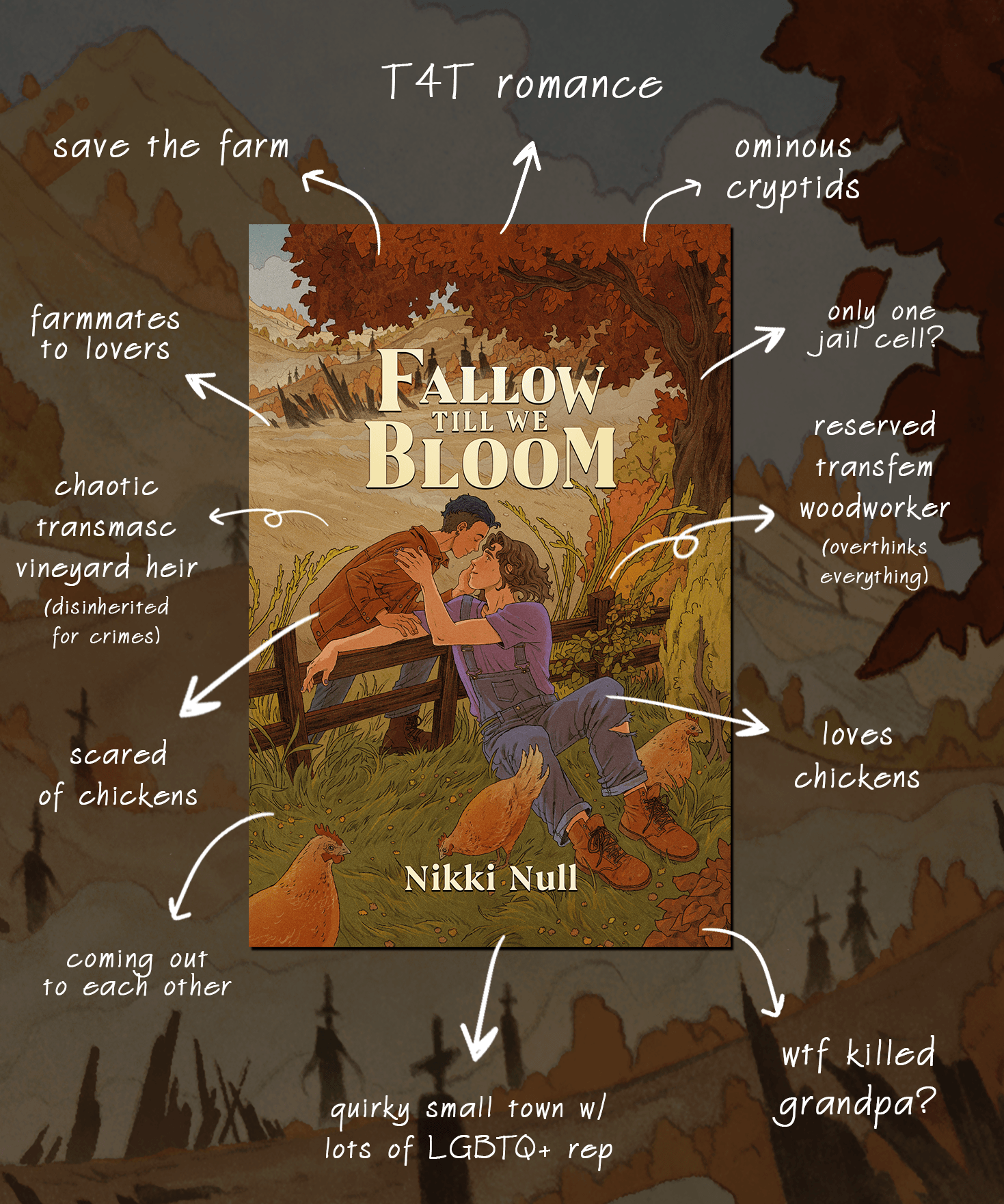 T4T romance. Save the farm. Ominous cryptids. Farmmates to lovers. Only one jail cell? Chaotic closeted transmasc vineyard heir (disinherited for crimes, scared of chickens. Reserved transfem woodworker (overthinks everything, loves chickens.) Coming out to each other. Quirky small town w/ lots of LGBTQ+ rep. WTF killed grandpa?