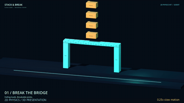 bridge: real 2D Godot physics shown with shallow 3D meshes