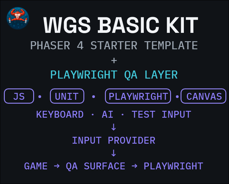 Phaser 4 Starter Kit + Playwright QA Layer