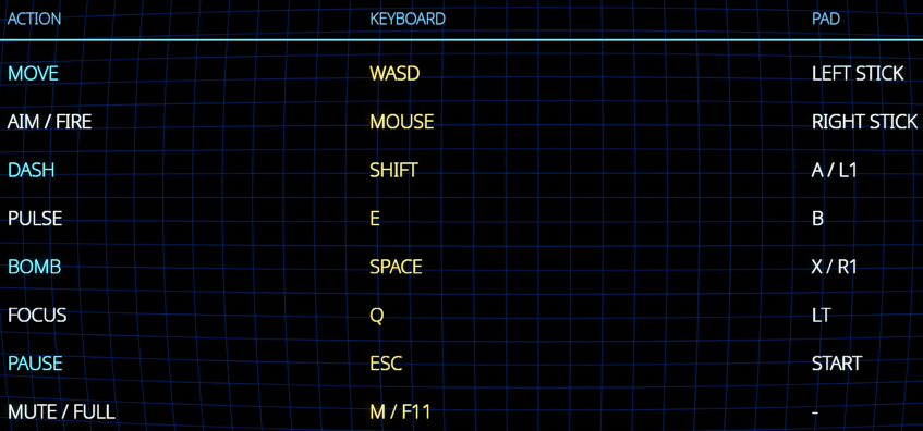 Keyboard and Gamepad Controls