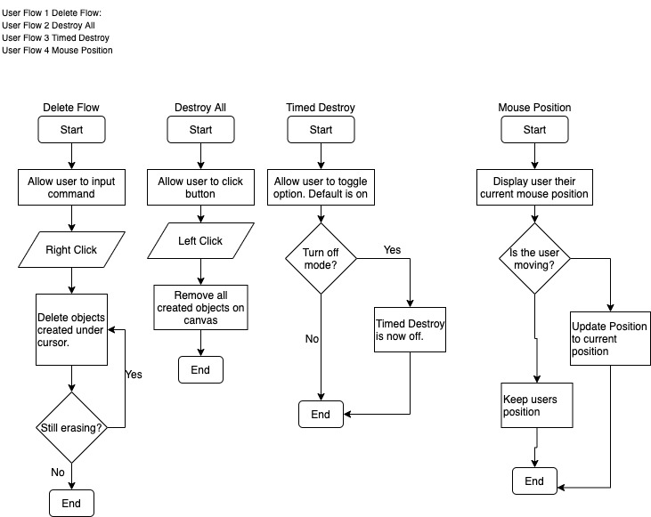 Professor's Example 4 Other User Flows