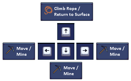 Controls