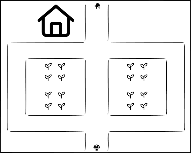 Farm Level Layout 3