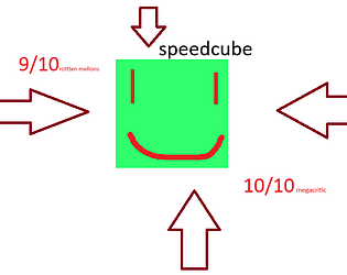 speedcube