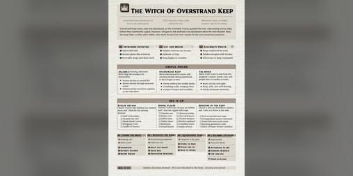Cover image for The Witch of Overstrand Keep