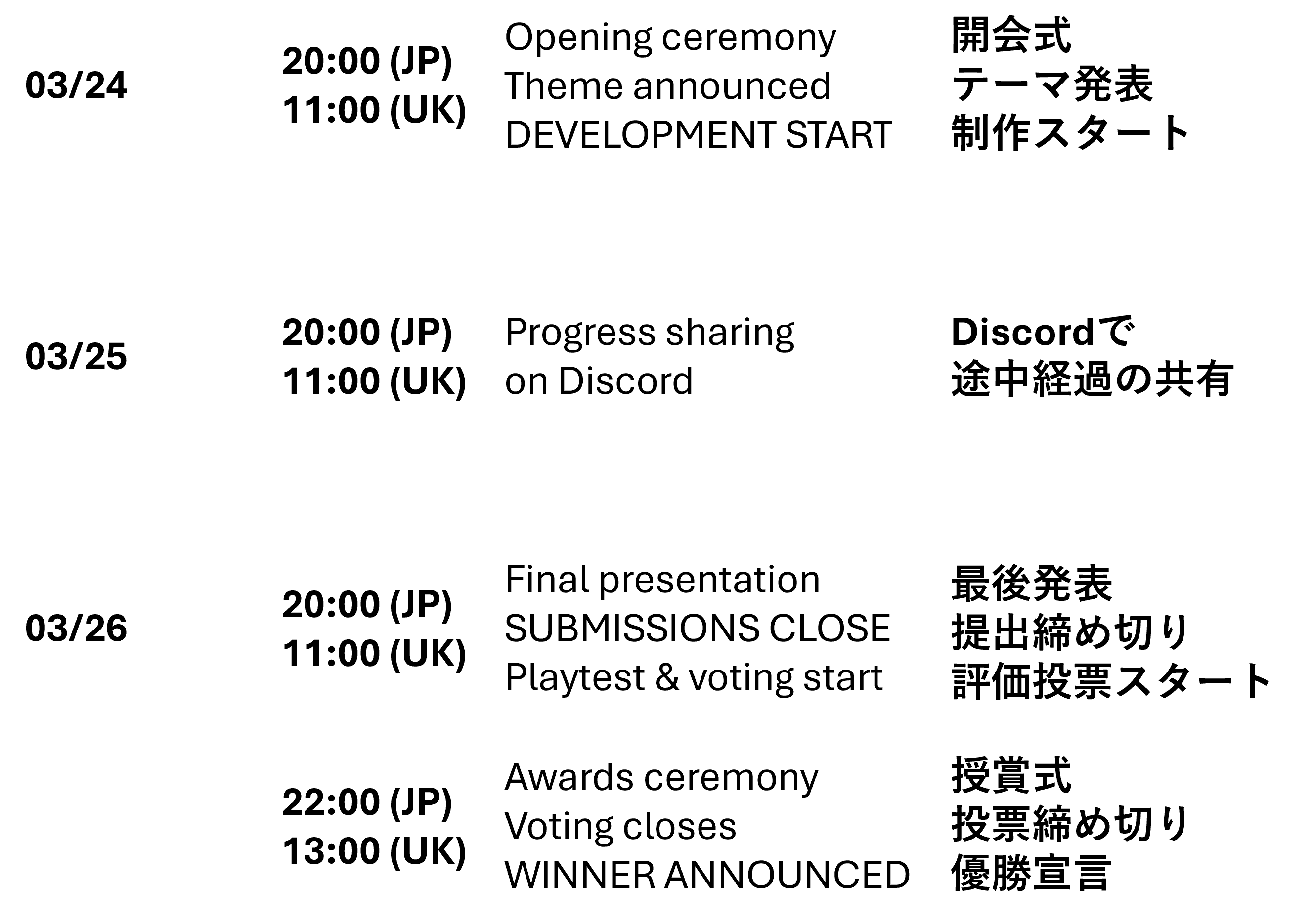 Timeline