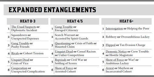 Cover image for Expanded Entanglements for Blades in the Dark