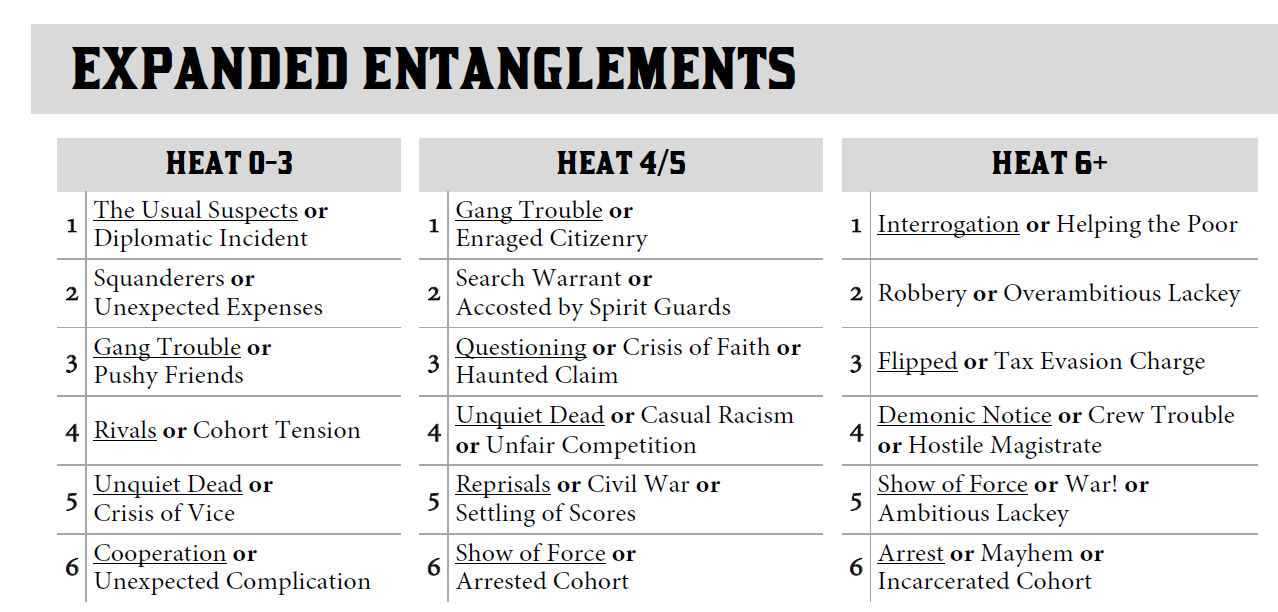 Cover image for Expanded Entanglements for Blades in the Dark