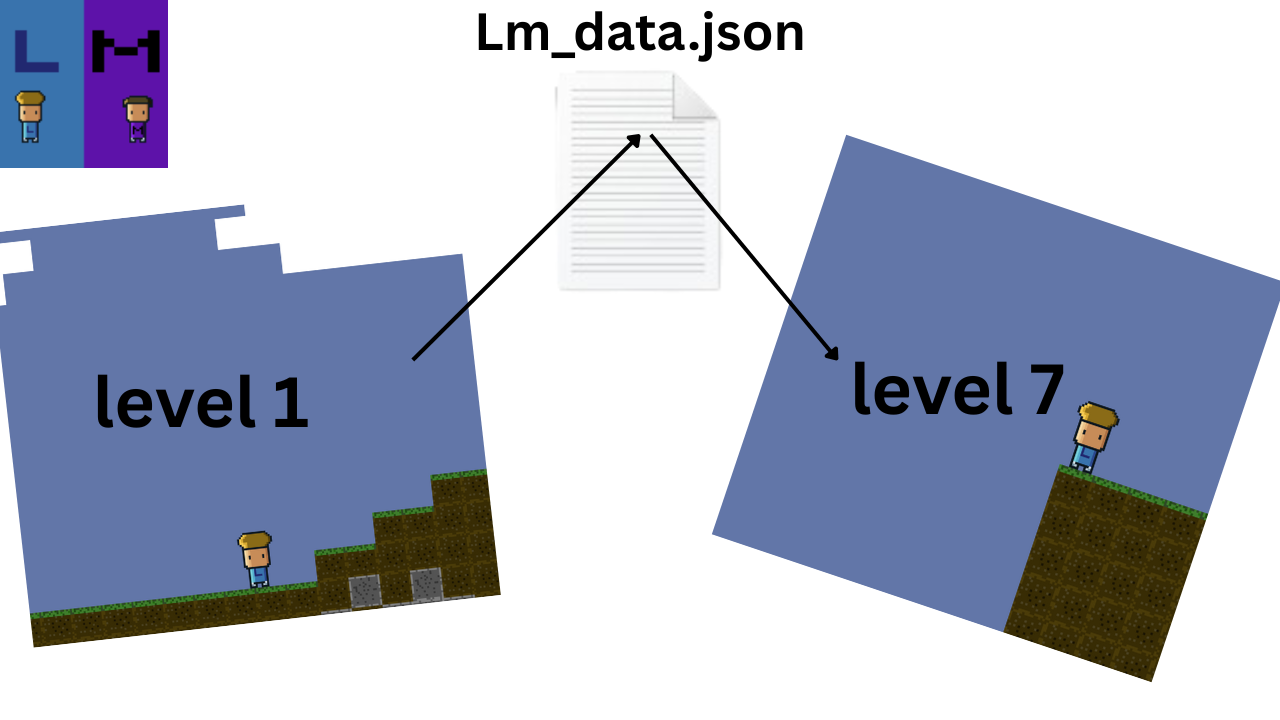 how to edit lm saves