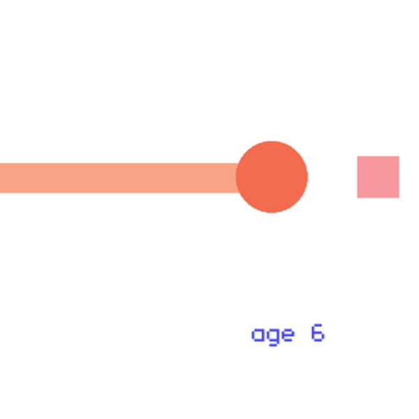 ☐☐☐☐ : an experimental narrative