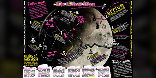 Cover image for The Gibbous Moon - What We Didnt Know Mork Borg Jam