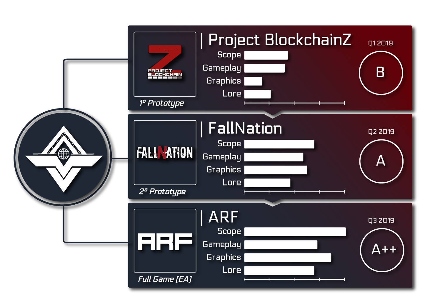 ARF Initiative - Infography