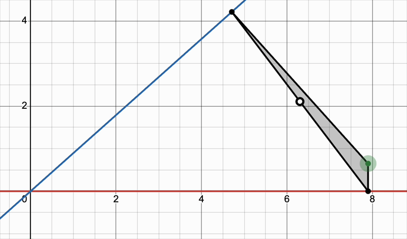 Bad interpolation projection function