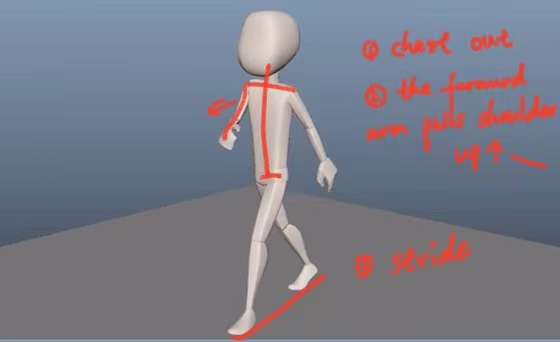 Aggressive Walk Animation Animation Blog - itch.io