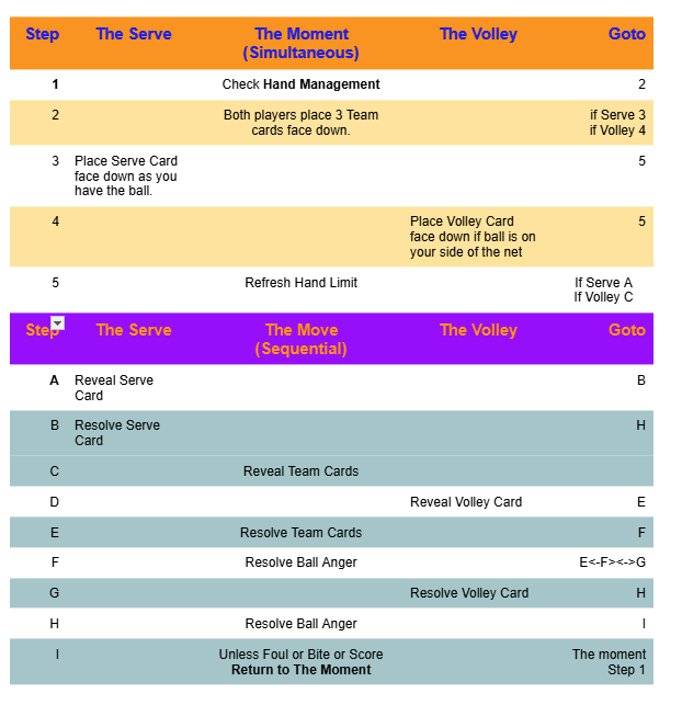 VolleyBrawl GameLoop table exampe