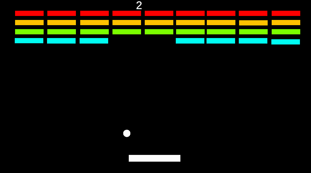 impossible break out
