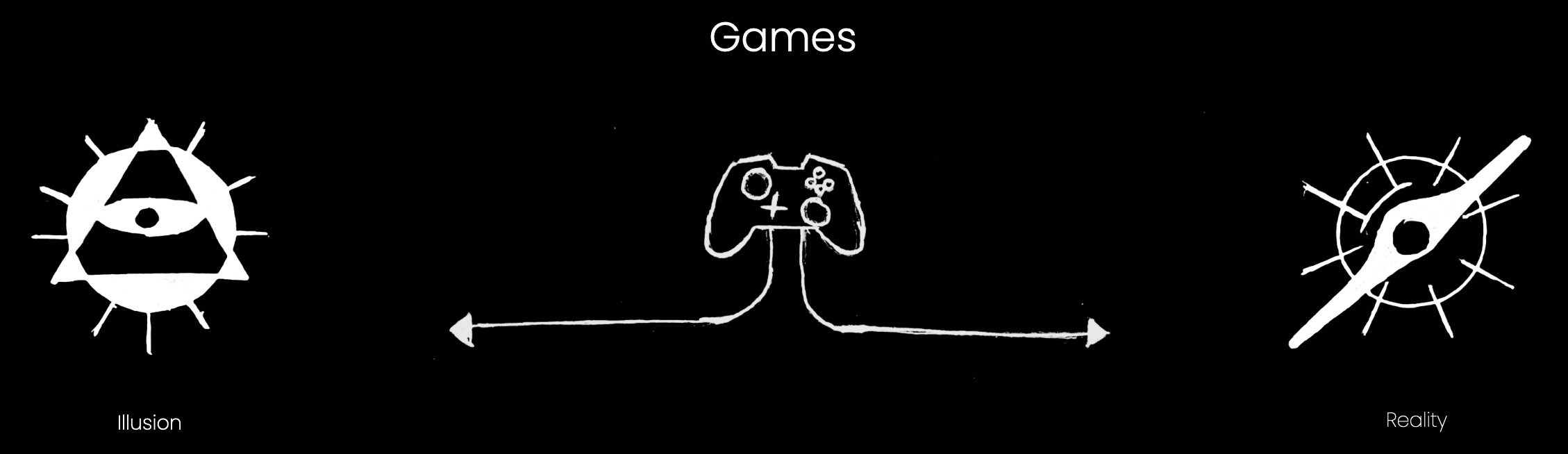 Samkhya -- Illusion & Reality Experimental Game