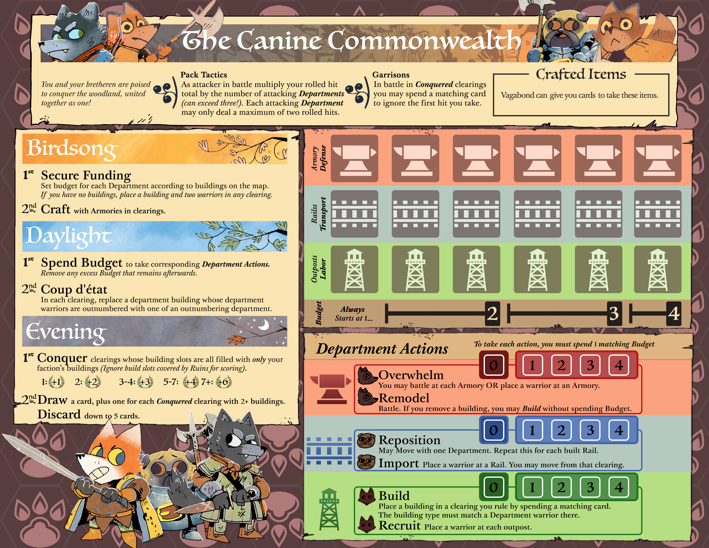 The Canine Commonwealth