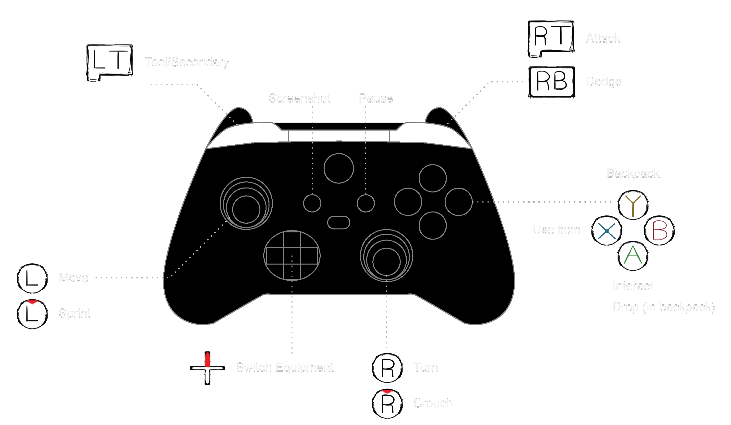 Controller Controls