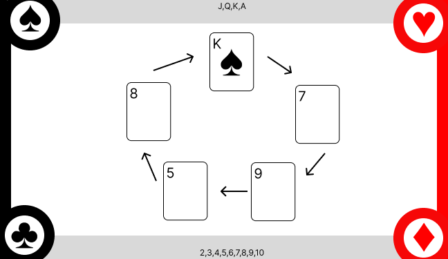 Value over Memory