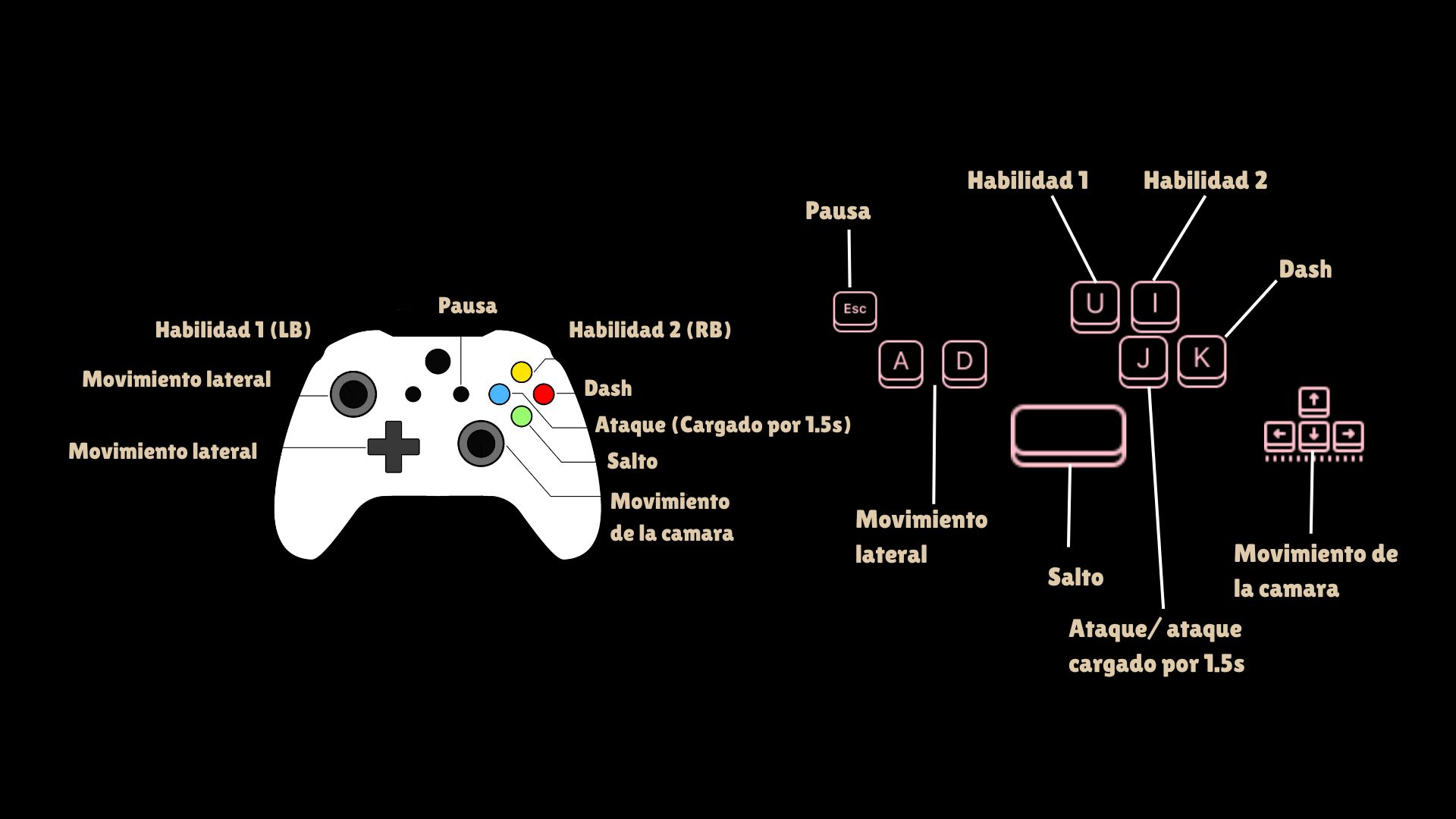 Controles