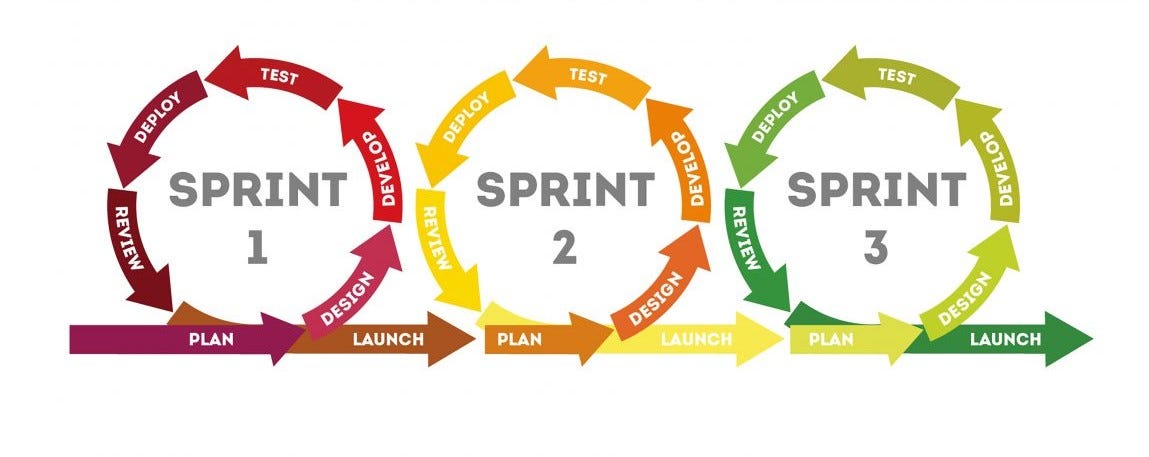 Sprint Diagram Sprint Diagram