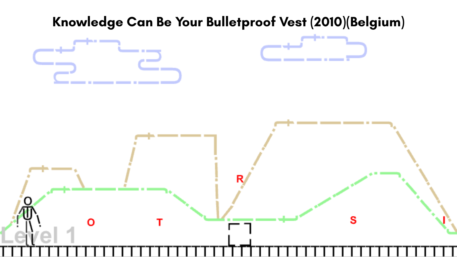 Cover image for Knowledge Can Be Your Bulletproof Vest (2010)