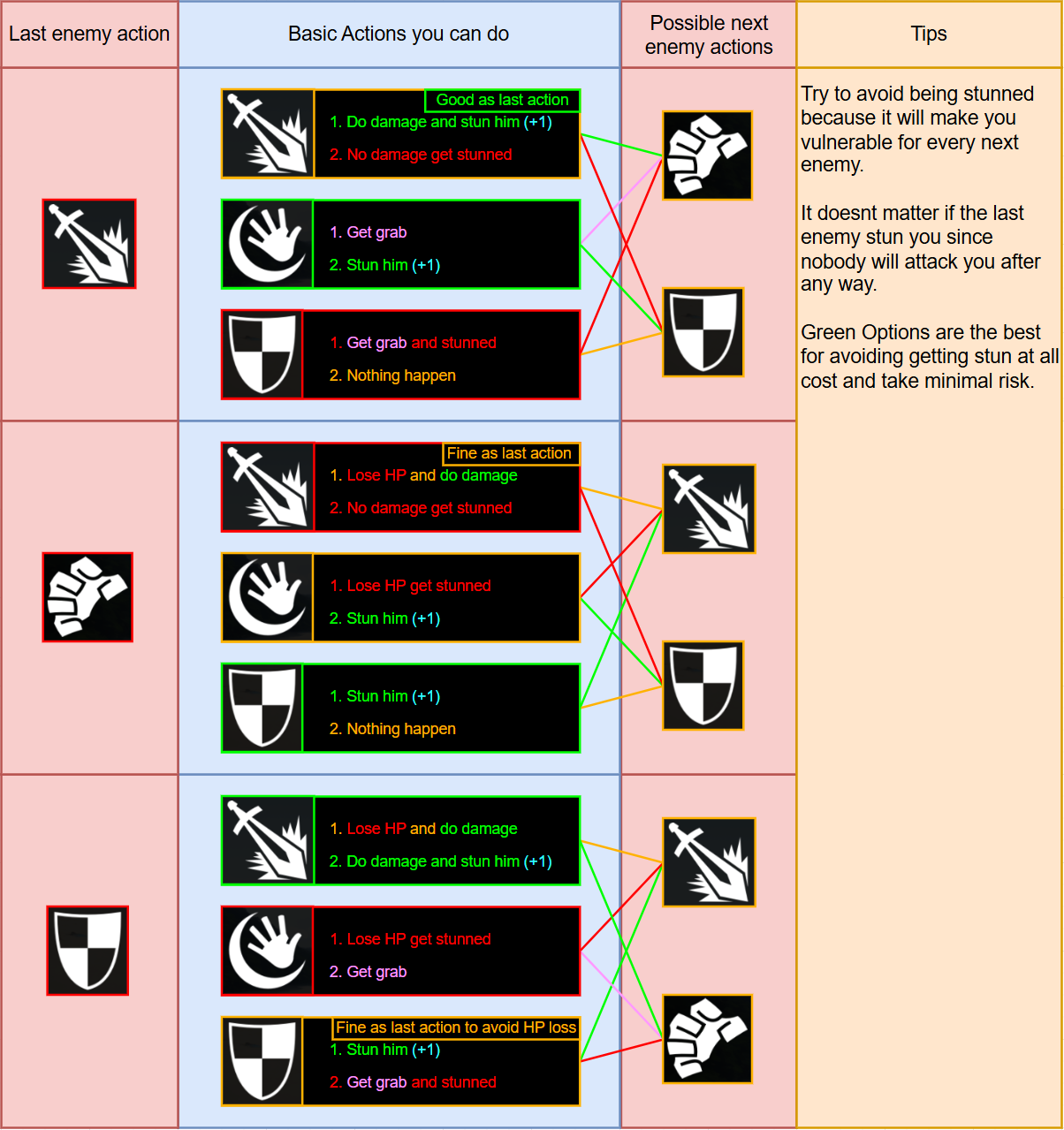 Strategic Basic Actions Combat Sheet