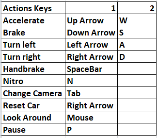 Keyboard / Mouse Controls