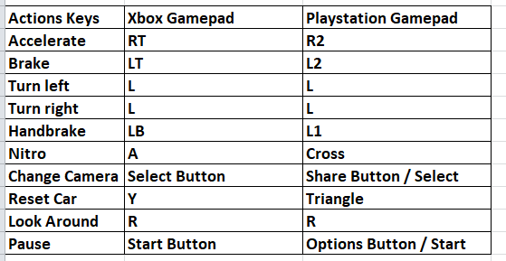 Gamepad Controls