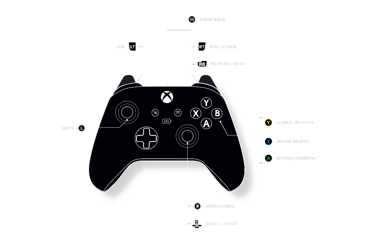 Xbox Controls