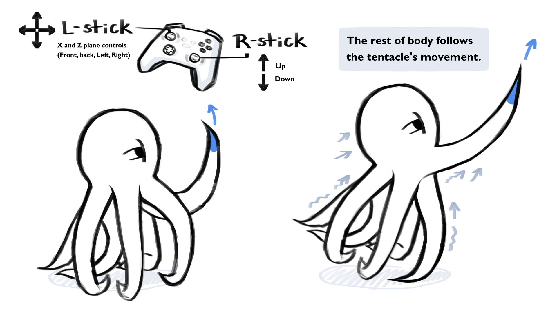 Movement Implementation Iteration #1