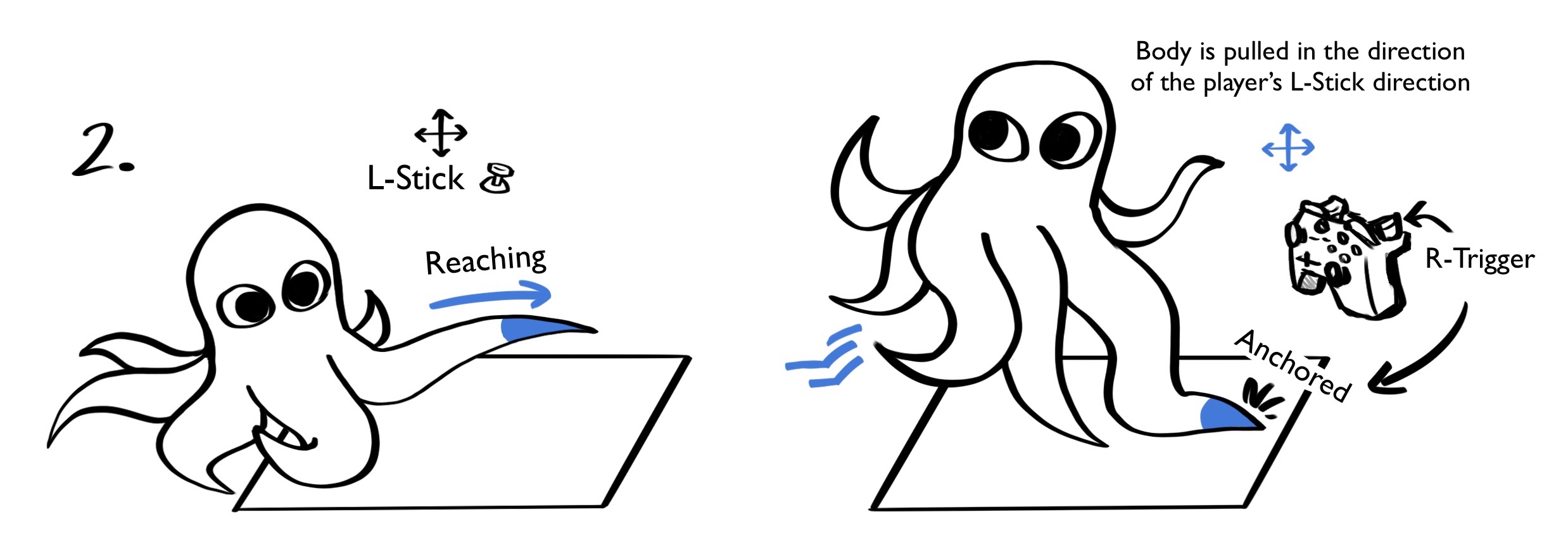Movement Implementation Iteration #2 Movement Implementation Iteration #2