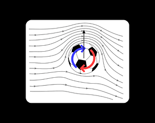 Magnus Effect Simulation