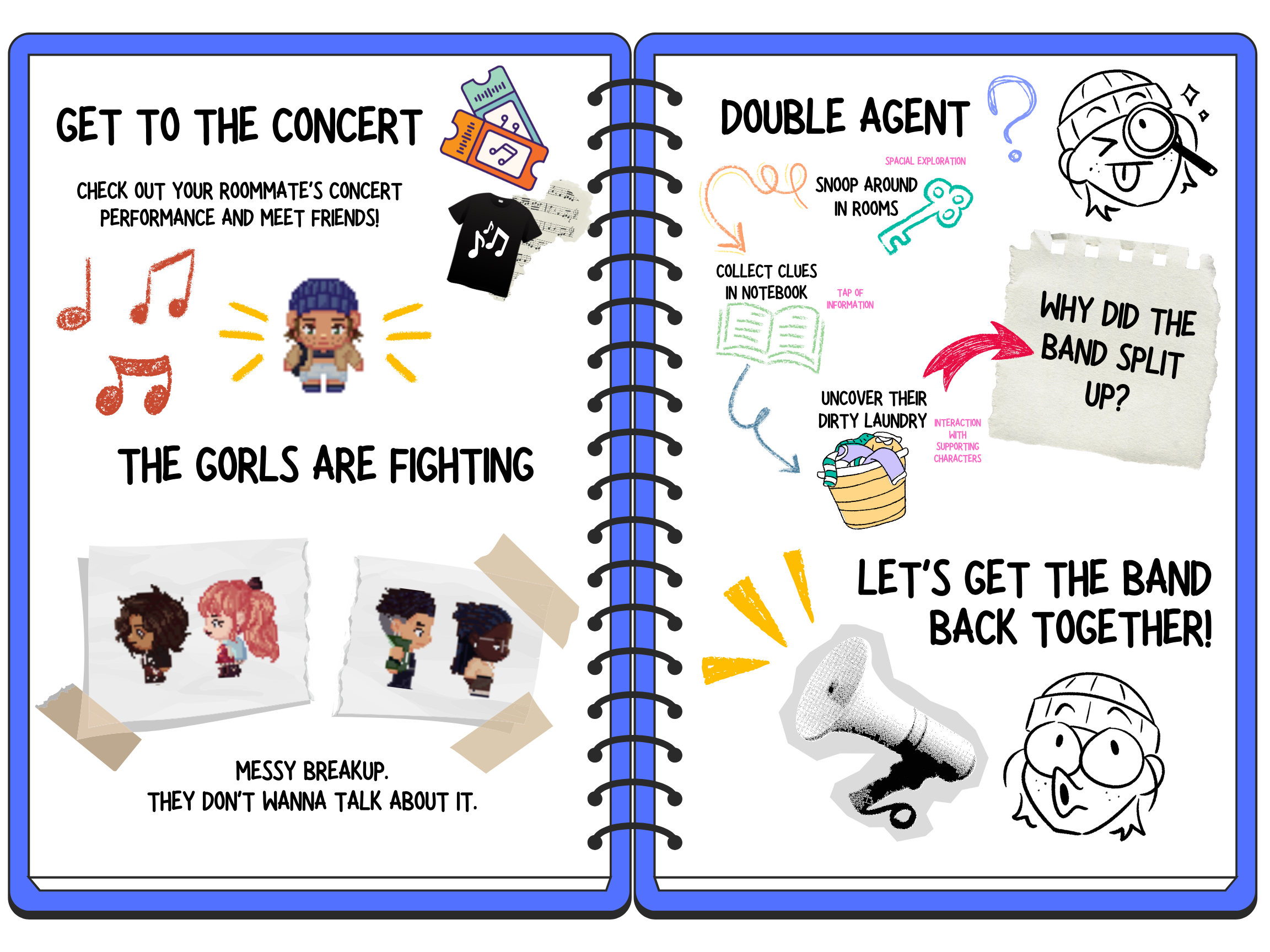 Concept Map