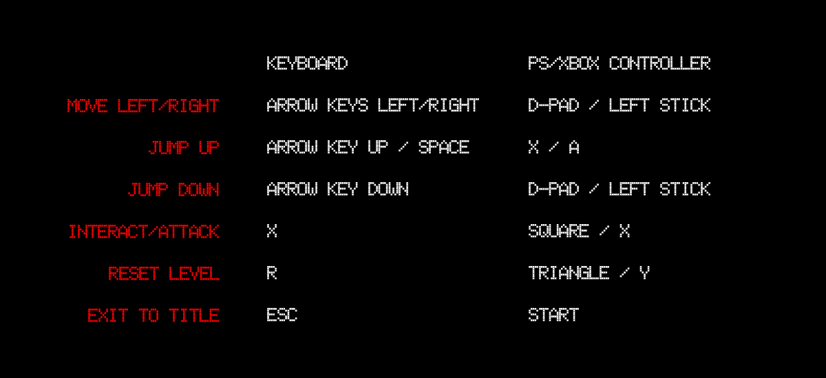 Controls