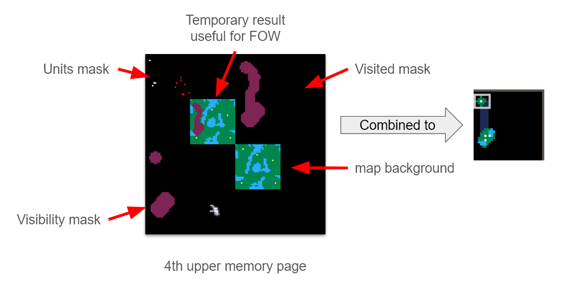 Final minimap organization