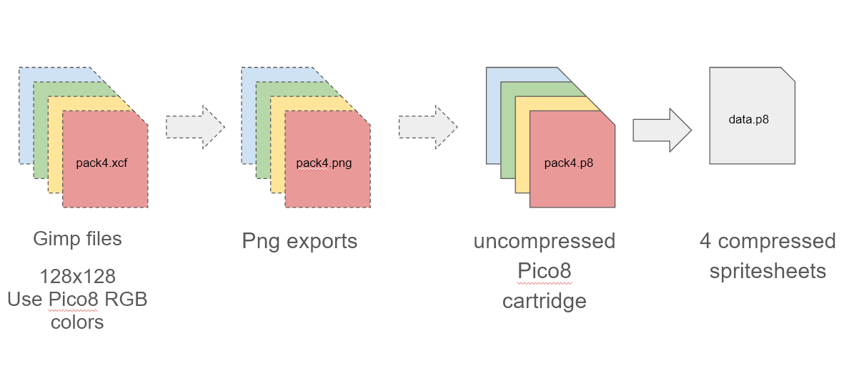 Spritesheet workflow schema