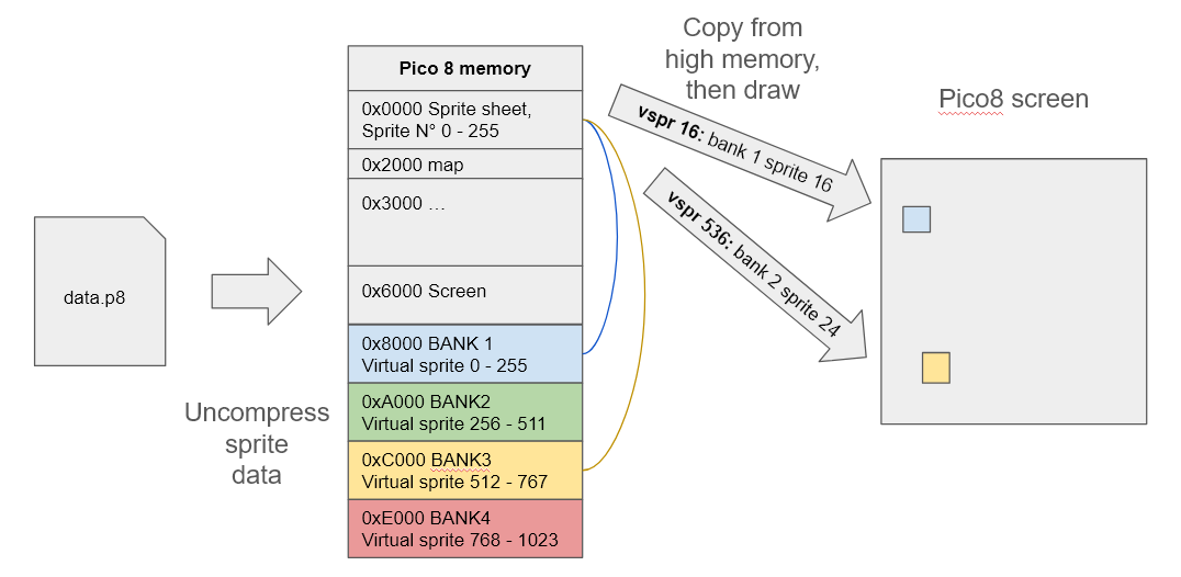 Virtual sprite before pico8 0.2.4