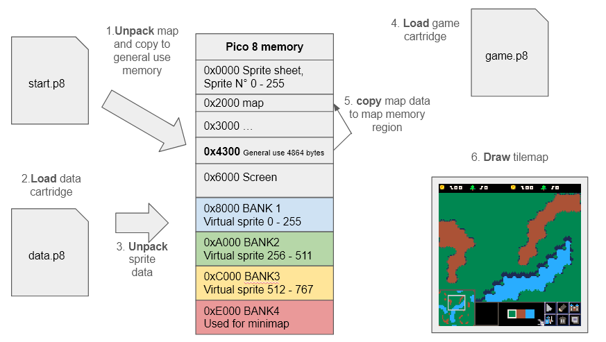 Map data journey !