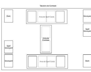 GameDesign Document- A Diablo inspired tabletop