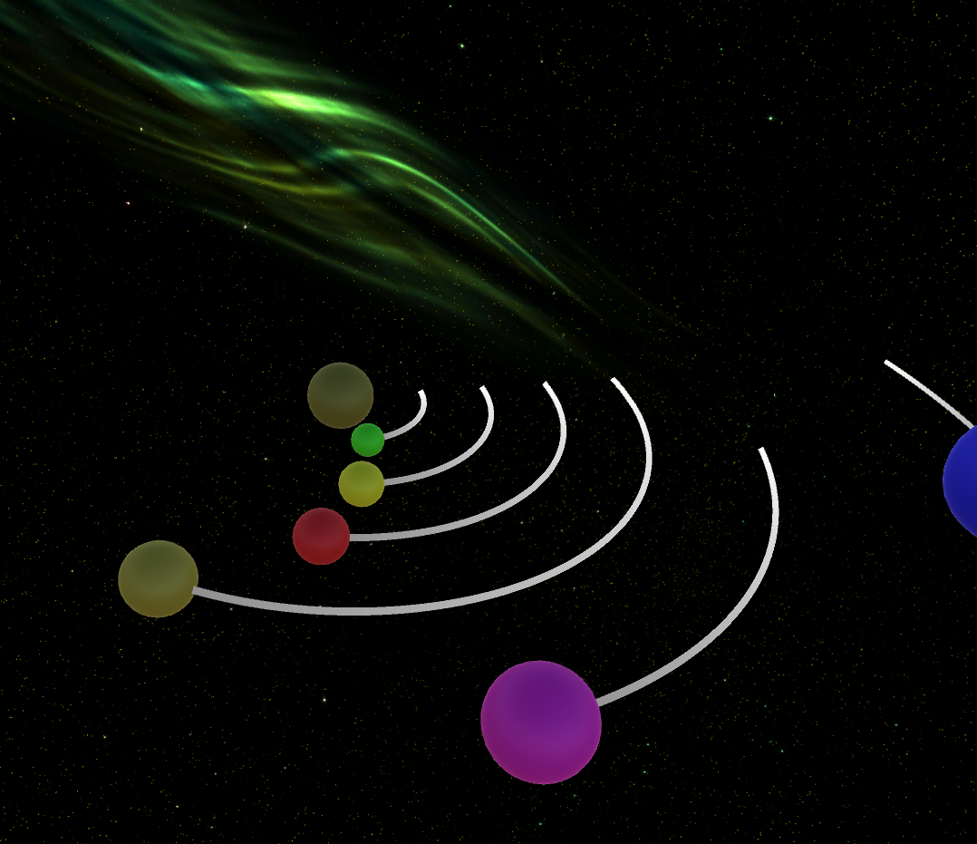 Solar System