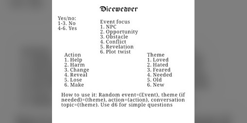 Cover image for Diceweaver