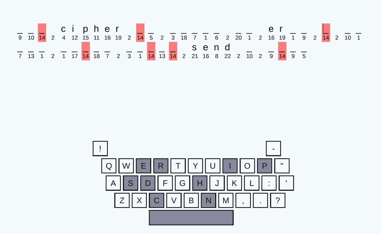 Cipher Sender
