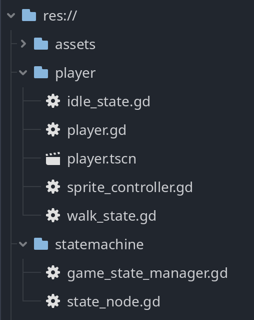 Folder structure diagram