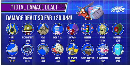 Damage dealt during Playtest