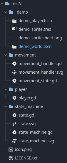 Contents of the Godot template project Contents of the Godot template project