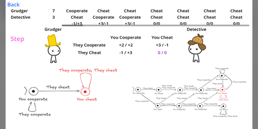 Cover image for Deterministic Finite Automata in Game Theory