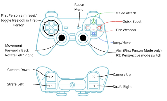 Controls Diagram