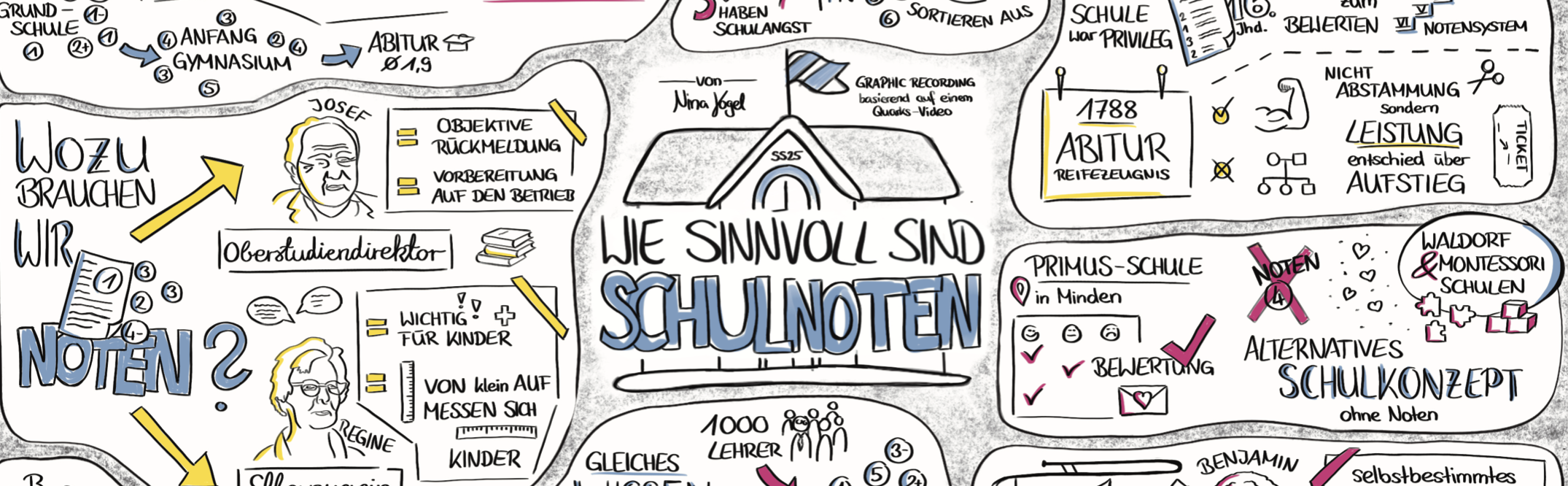 Graphic Recording: Wie sinnvoll sind Schulnoten